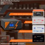 ДБЖ з правильною синусоїдою Джерело Безберебійного Живлення 12V LogicPower LPM-PSW-1500VA (1050Вт) Black - Зображення 10