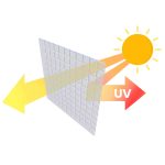 Садова Теплиця 2 x 4.5 м (9 м²) біла Plonos - Ідеальна для розсади - Зображення 12