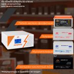 Джерело Безперебійного Живлення ДБЖ з правильною синусоїдою 12V LogicPower LPM-PSW-1500VA (1050Вт) White - Зображення 9