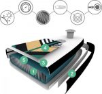 Дошка для SUP Sun&Fun Luana 350см (067019MG) - Зображення 5