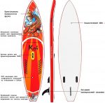 SUP-дошка KOI 335см - Зображення 4