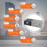 Комплект резервного живлення ДБЖ LogicPower LP + мультигелева батарея (UPS B1500 + АКБ MG 2400W) - Зображення 2