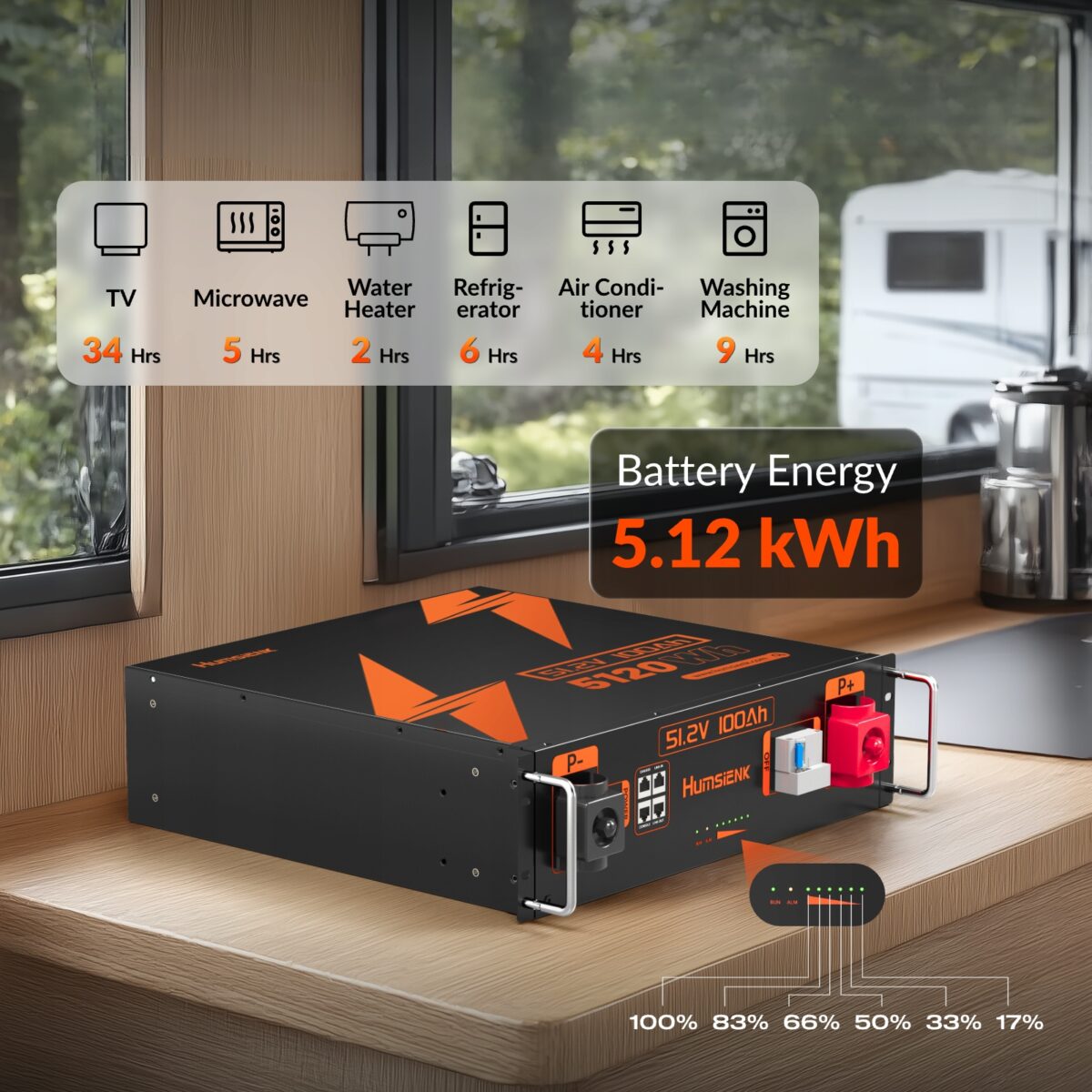 Накопичувач енергії HumsiENk 5,12 Вт LiFePO4 3U (HS48V100AH100RACK-3U-EU)