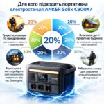 Портативна зарядна станція ANKER Solix C800X 1200W 768Wh A1755 інфографіка