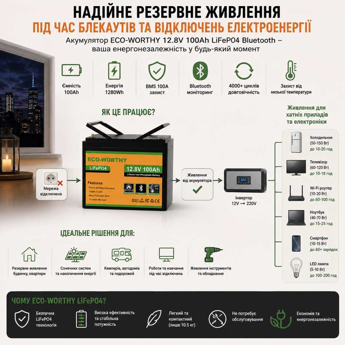 Акумулятор LiFePO4 12.8V 100Ah ECO-WORTHY Bluetooth
