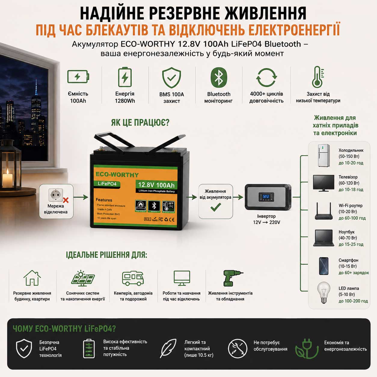 6bf402ba-3fff-46d5-a965-8977a48fdbe722 Акумулятор LiFePO4 12.8V 100Ah ECO-WORTHY Bluetooth