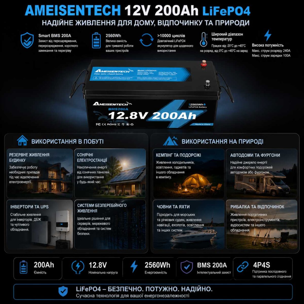 Акумулятор LiFePO4 Ameisentech акумуляторна батарея 12V 200Ah BMS 19.3кг інфографіка
