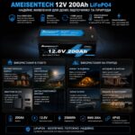 Акумулятор LiFePO4 Ameisentech акумуляторна батарея 12V 200Ah BMS 19.3кг інфографіка