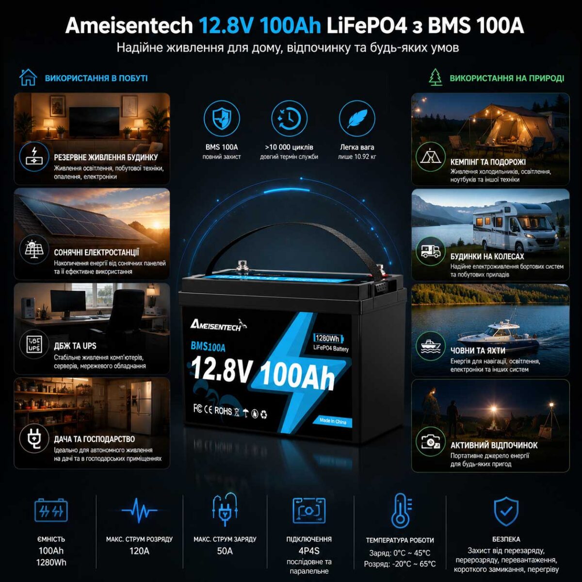 Інфографіка Акумулятор LiFePO4 Ameisentech 12.8V 100Ah з BMS 100A