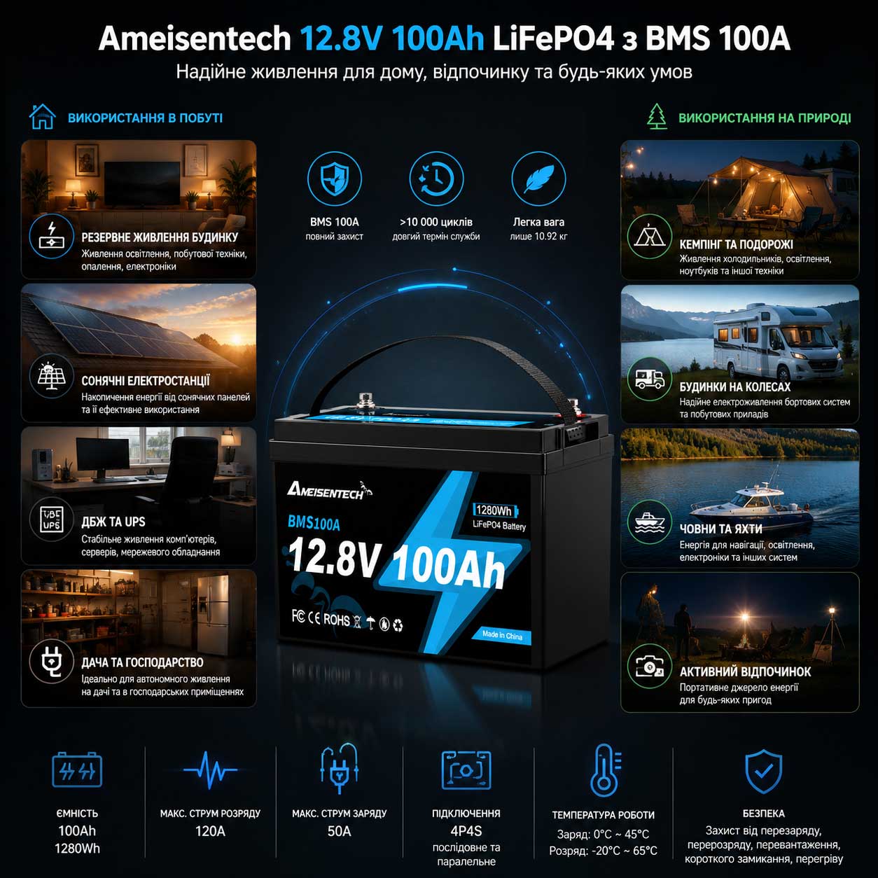 a-7278714917_lifepo4-12v-100ah-1000x1000-info Інфографіка Акумулятор LiFePO4 Ameisentech 12.8V 100Ah з BMS 100A