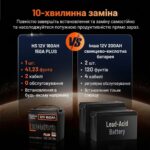 LiFePO4 акумулятор Humsienk PLUS 12V 160Ah 150A BMS