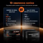 Акумулятор Humsienk LiFePO4 PLUS 200Ah 250A BMS 12 V (HS12V200AH250PLUS)