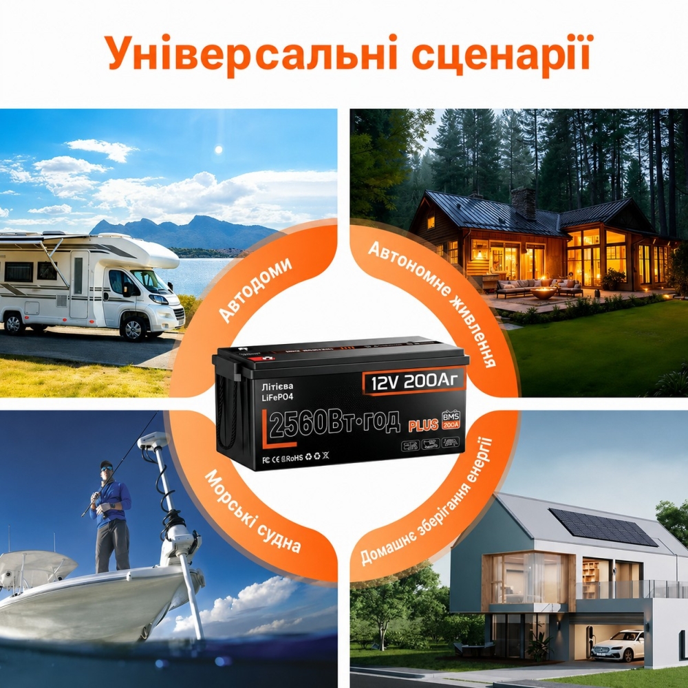 Акумулятор Humsienk LiFePO4 PLUS 200Ah 250A BMS 12 V (HS12V200AH250PLUS)