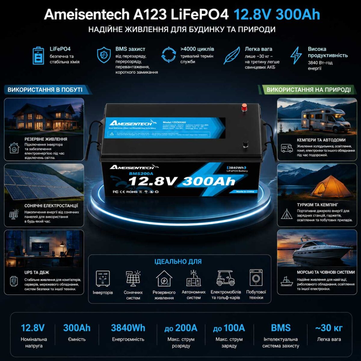 Акумулятор LiFePO4 Ameisentech акумуляторна батарея 12V 300Ah з BMS інфографіка