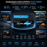 Акумулятор LiFePO4 Ameisentech акумуляторна батарея 12V 300Ah з BMS інфографіка