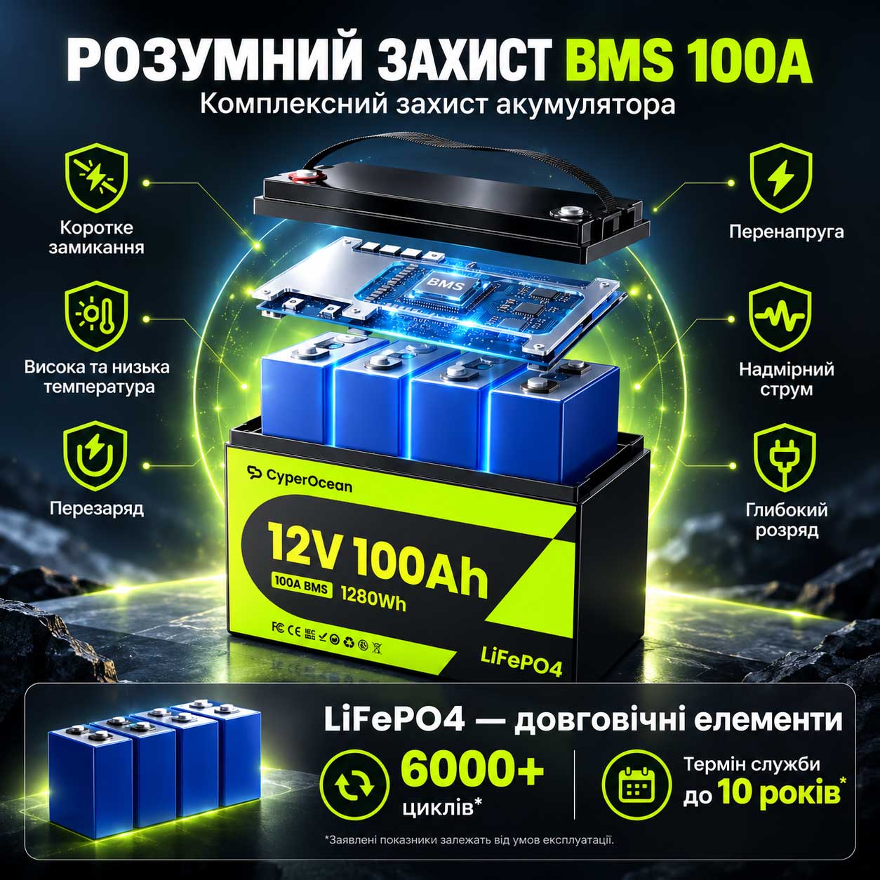 akum1_info3 Акумулятор LiFePO4 акумуляторна батарея CyperOcean 12.8V 100Ah з BMS 100A інфографіка